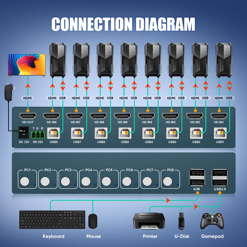 Gaming Keyboard And Mouse For Xbox - Conmutador KVM de 8 puertos USB2.0