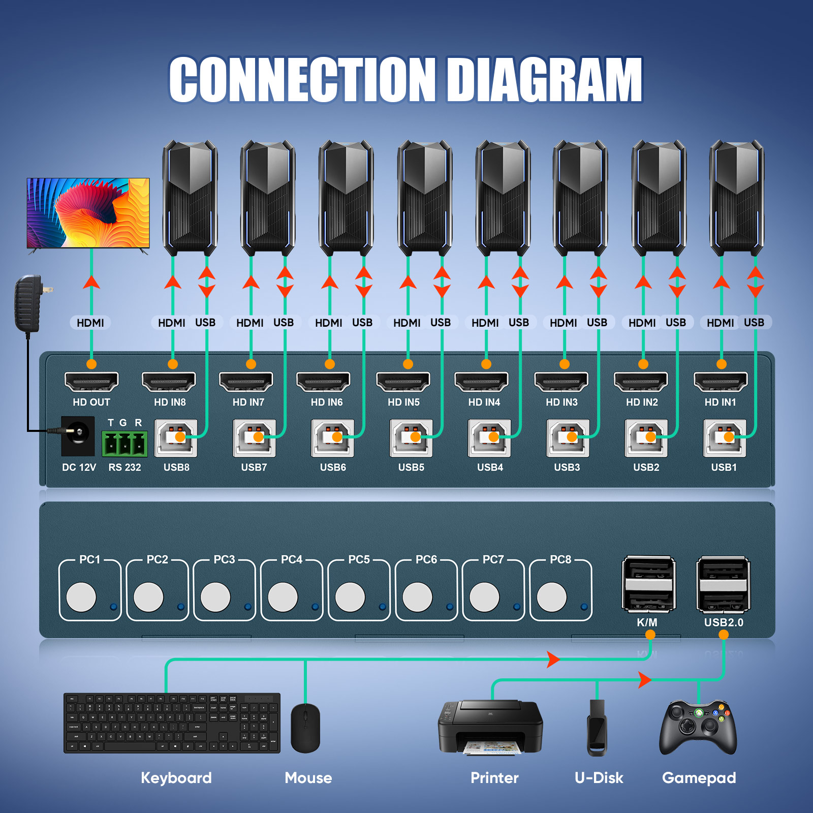 Conmutador KVM HDMI de 8 Puert - Gaming Keyboard And Mouse For Xbox reseña y precio