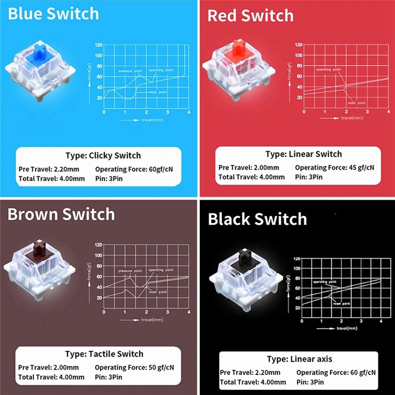 Probador de interruptores de t - Gaming Keyboard Tester reseña y precio